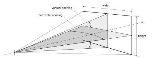 [Perspective View 3D Diagram]