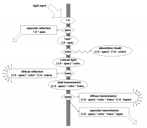 [Trans Diagram]