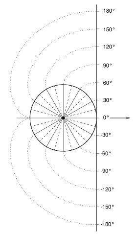 [Angular Fisheye Diagram]