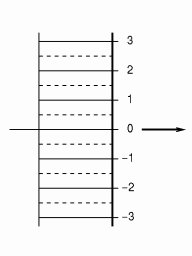 [Parallel View Diagram]